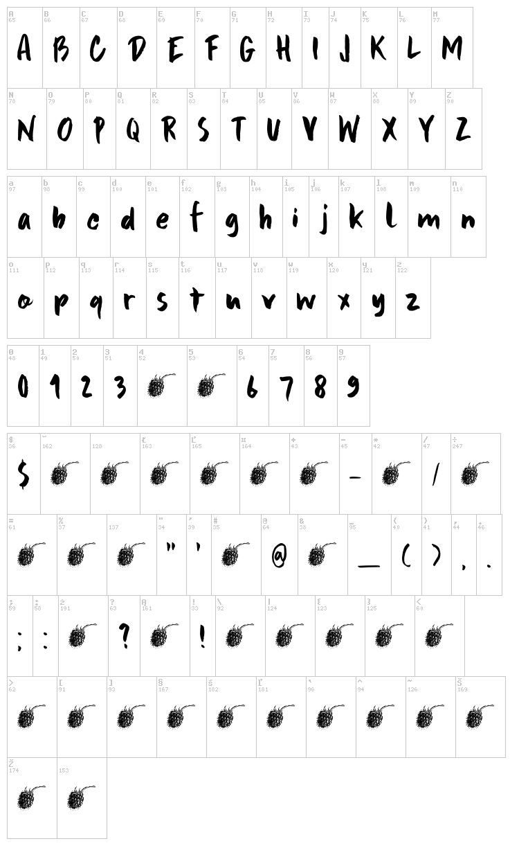 DK Framboisier font map